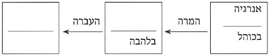 (בספר תמונה של מערכת הניסוי)